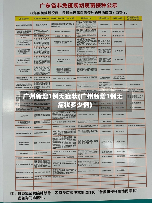 广州新增1例无症状(广州新增1例无症状多少例)-第1张图片