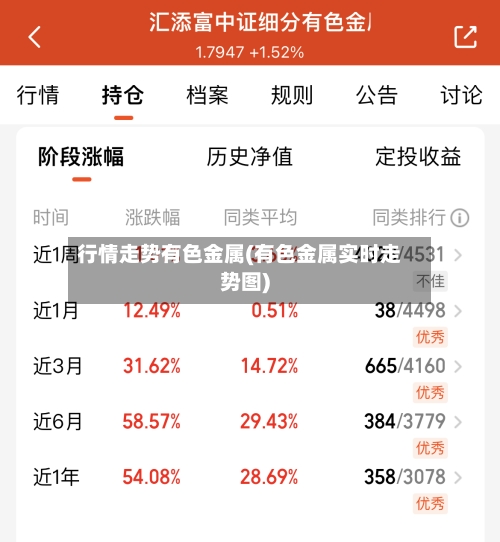 行情走势有色金属(有色金属实时走势图)