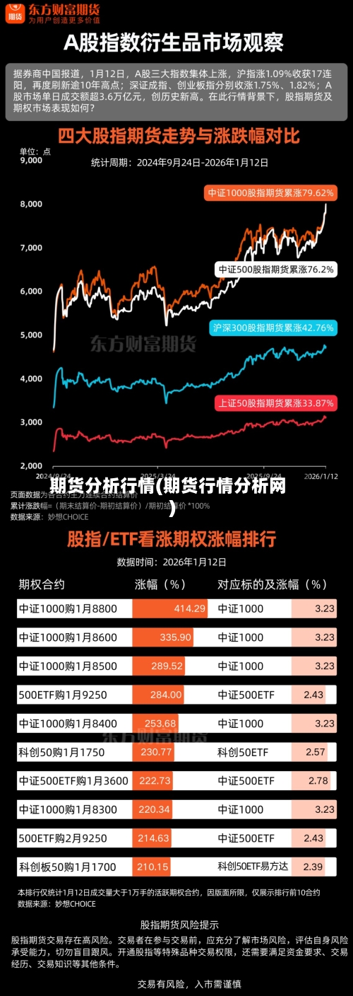 期货分析行情(期货行情分析网)-第2张图片