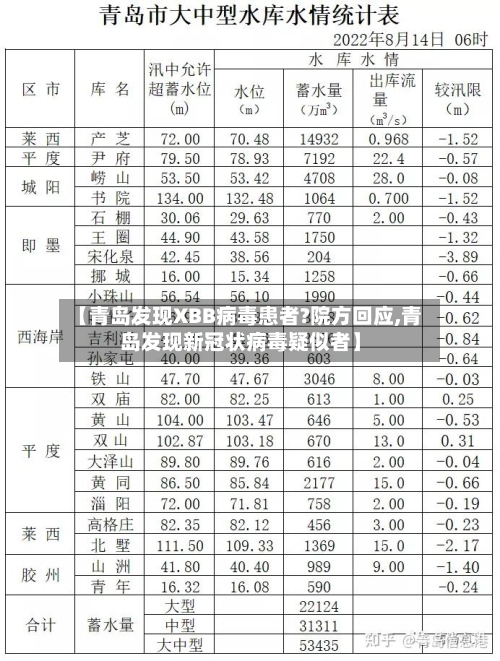【青岛发现XBB病毒患者?院方回应,青岛发现新冠状病毒疑似者】