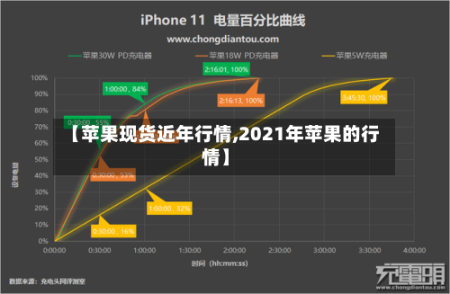 【苹果现货近年行情,2021年苹果的行情】