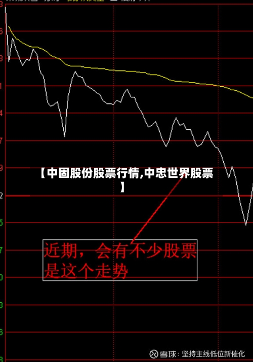 【中固股份股票行情,中忠世界股票】