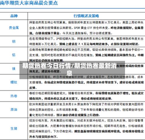 期货热卷今日行情/期货热卷最新消息