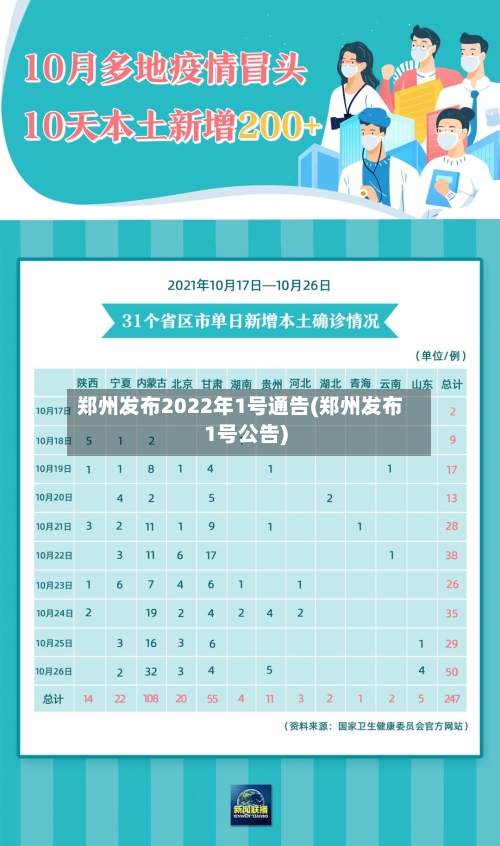 郑州发布2022年1号通告(郑州发布1号公告)-第2张图片
