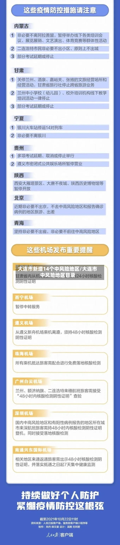 大连市新增14个中风险地区/大连市中风险地区目录