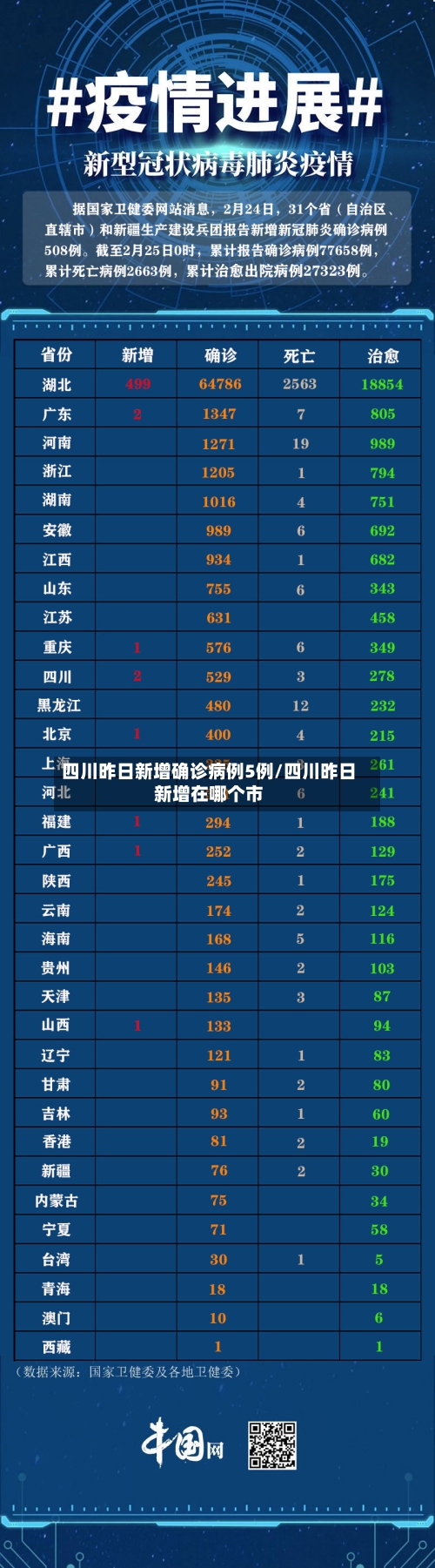 四川昨日新增确诊病例5例/四川昨日新增在哪个市