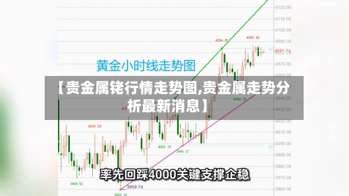 【贵金属铑行情走势图,贵金属走势分析最新消息】