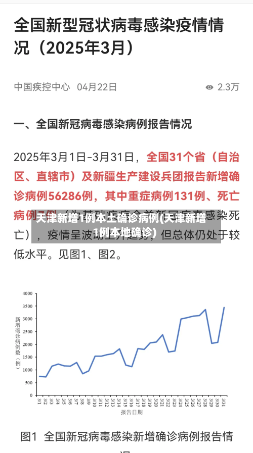 天津新增1例本土确诊病例(天津新增1例本地确诊)