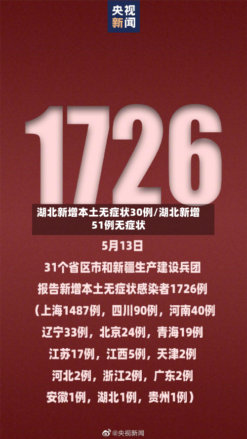 湖北新增本土无症状30例/湖北新增51例无症状