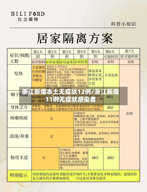 浙江新增本土无症状12例/浙江新增11例无症状感染者