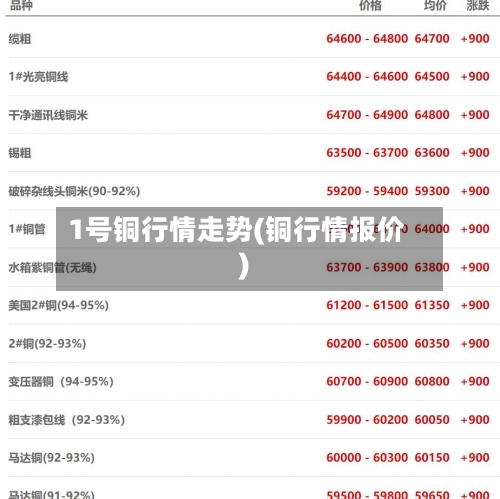 1号铜行情走势(铜行情报价)