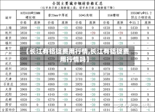 【长江有铝锭费用行情,长江有铝锭费用行情吗】