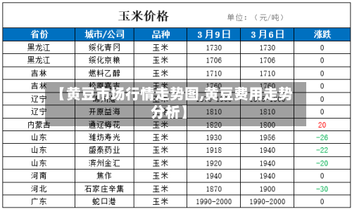 【黄豆市场行情走势图,黄豆费用走势分析】