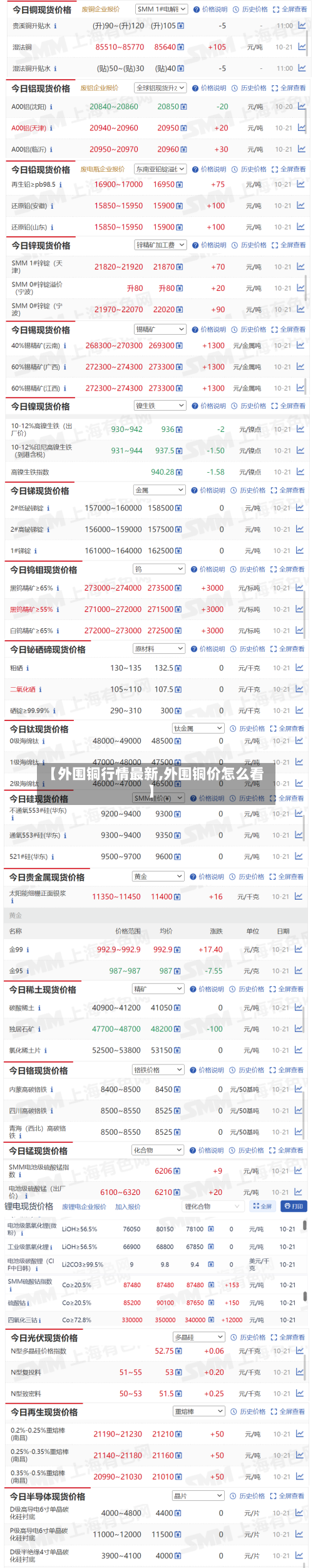 【外围铜行情最新,外围铜价怎么看】