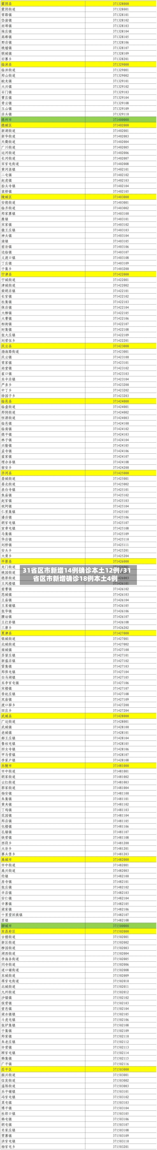 31省区市新增14例确诊本土12例/31省区市新增确诊18例本土4例-第1张图片
