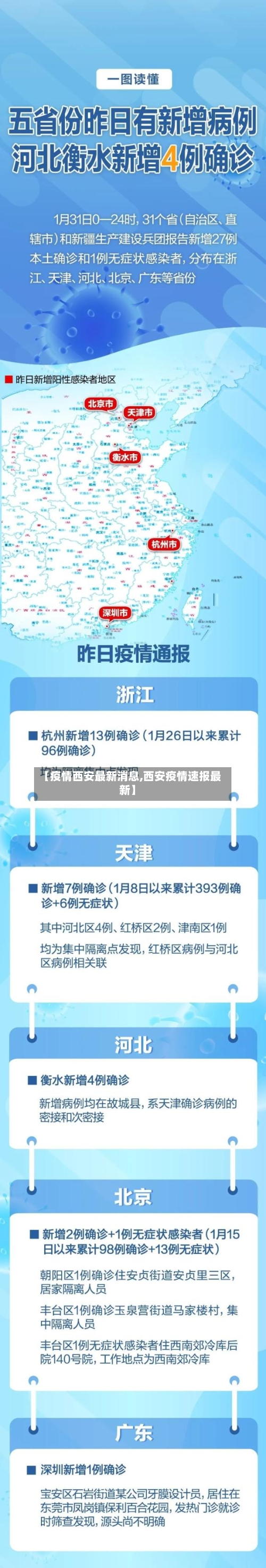 【疫情西安最新消息,西安疫情速报最新】-第1张图片