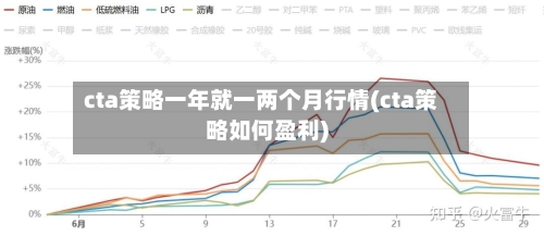 cta策略一年就一两个月行情(cta策略如何盈利)-第1张图片