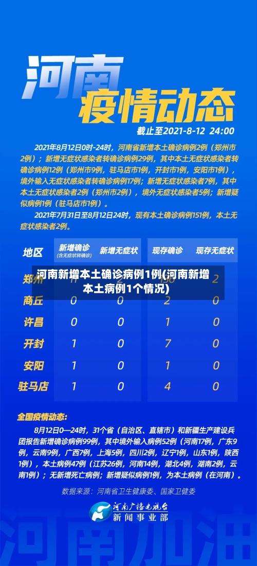 河南新增本土确诊病例1例(河南新增本土病例1个情况)-第1张图片