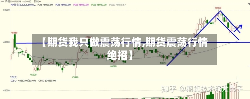 【期货我只做震荡行情,期货震荡行情绝招】-第1张图片