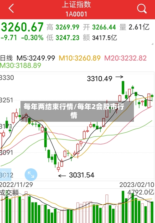 每年两结束行情/每年2会股市行情-第1张图片