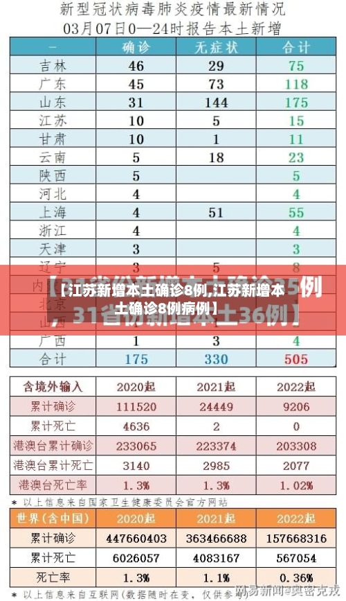 【江苏新增本土确诊8例,江苏新增本土确诊8例病例】