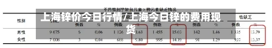 上海锌价今日行情/上海今日锌的费用现货