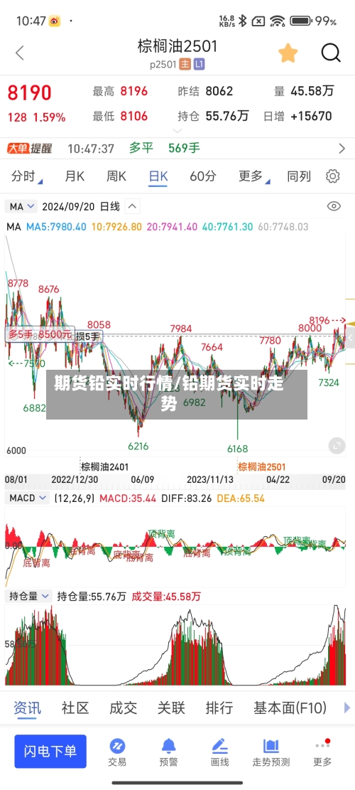 期货铅实时行情/铅期货实时走势-第2张图片