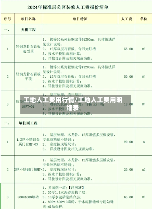 工地人工费用行情/工地人工费用明细表-第1张图片