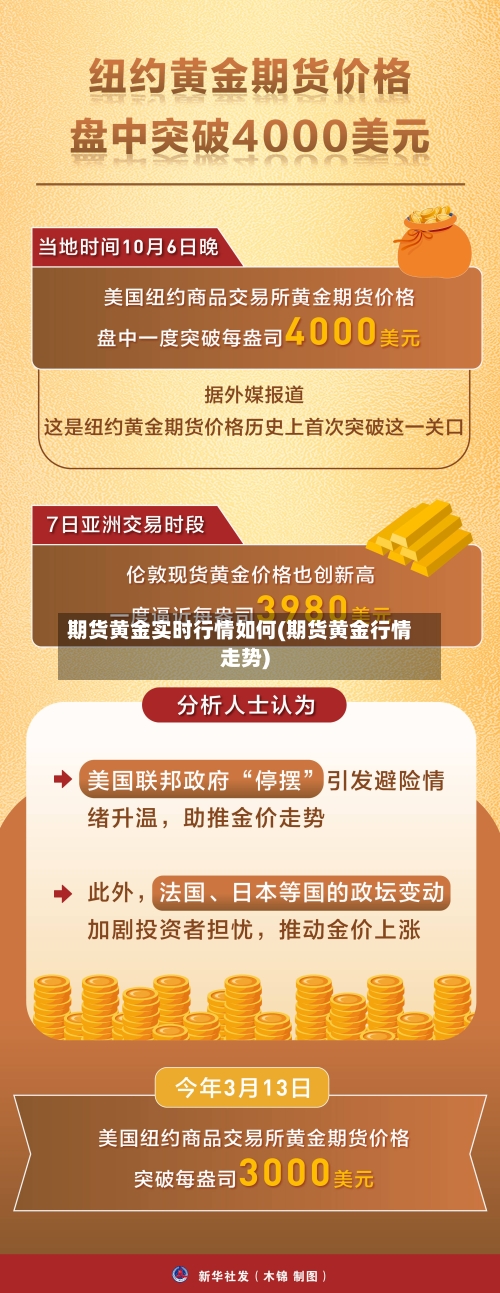 期货黄金实时行情如何(期货黄金行情走势)