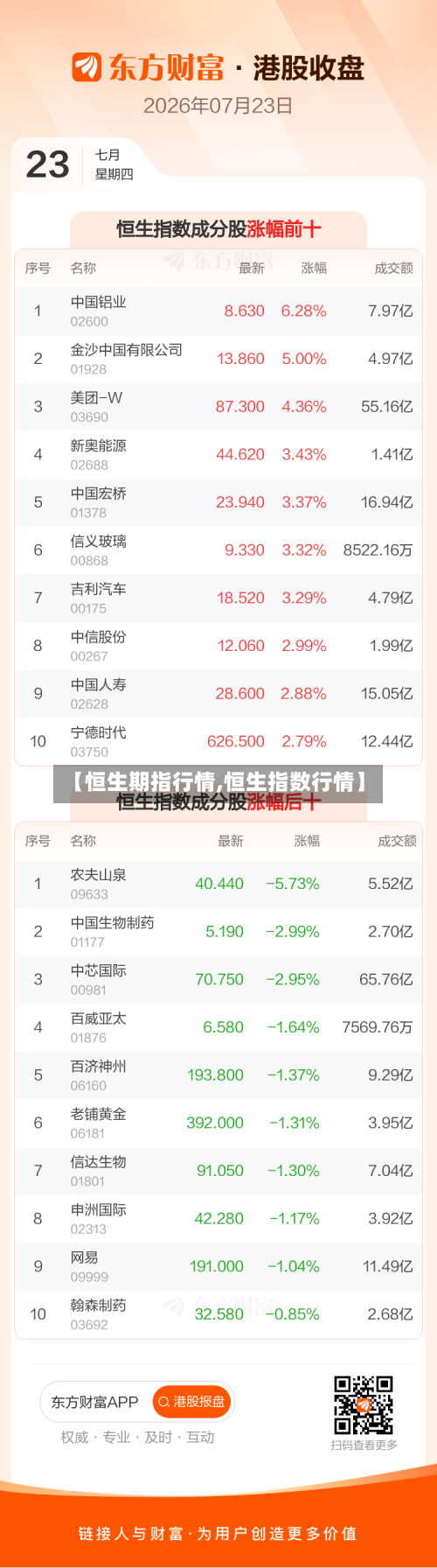 【恒生期指行情,恒生指数行情】-第1张图片