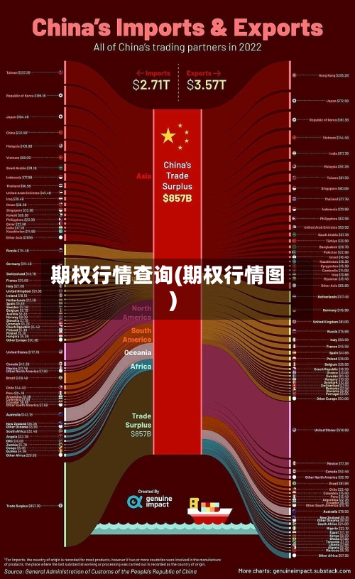 期权行情查询(期权行情图)