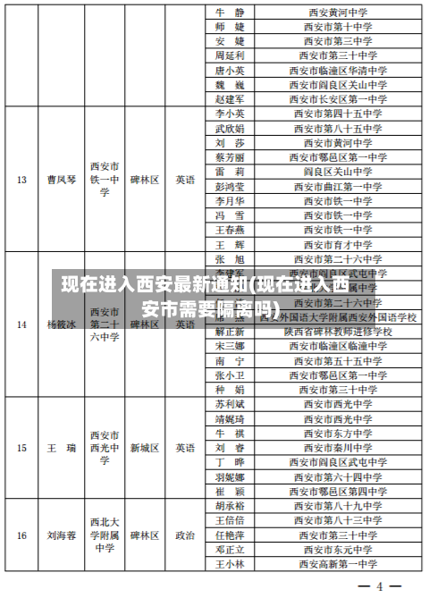 现在进入西安最新通知(现在进入西安市需要隔离吗)