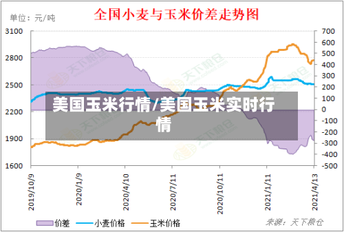 美国玉米行情/美国玉米实时行情-第1张图片