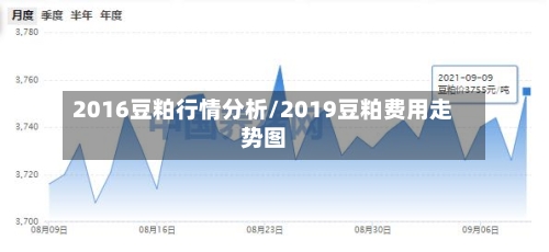 2016豆粕行情分析/2019豆粕费用走势图-第1张图片