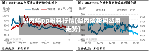聚丙烯pp粉料行情(聚丙烯粉料费用走势)-第1张图片