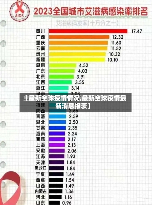【最新全球疫情情况,最新全球疫情最新消息报表】-第1张图片