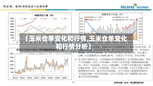 【玉米仓单变化和行情,玉米仓单变化和行情分析】-第1张图片