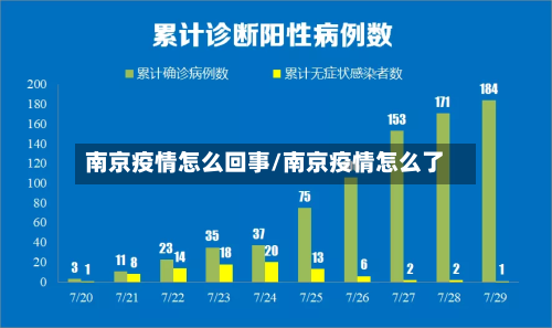 南京疫情怎么回事/南京疫情怎么了-第1张图片