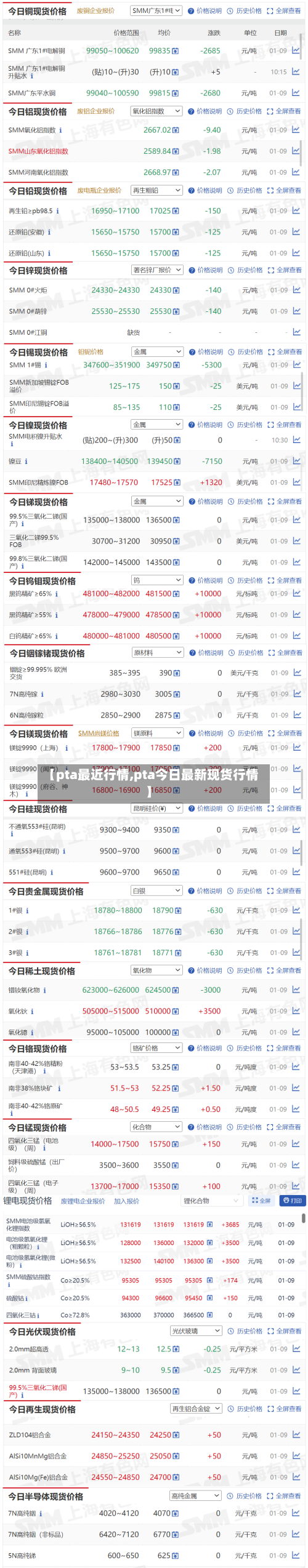 【pta最近行情,pta今日最新现货行情】-第1张图片