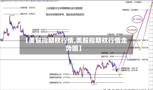【美股指期权行情,美股指期权行情走势图】-第1张图片