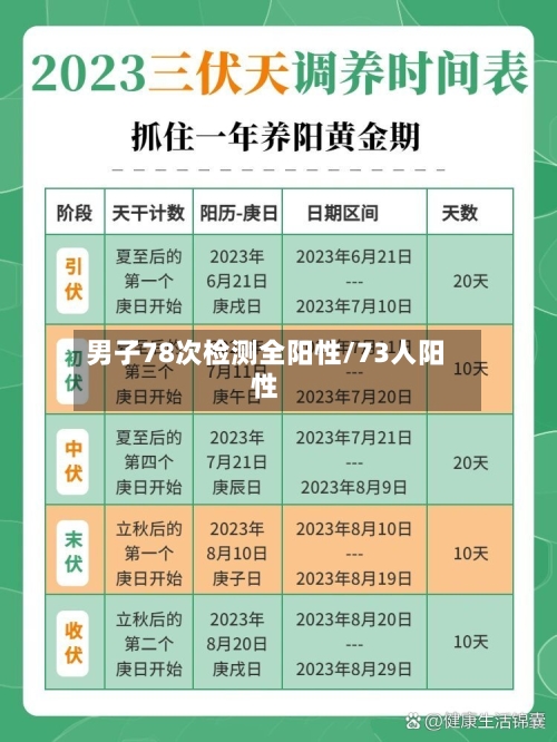 男子78次检测全阳性/73人阳性-第1张图片
