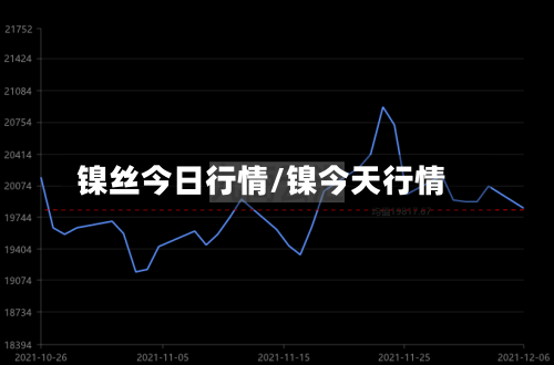 镍丝今日行情/镍今天行情-第1张图片