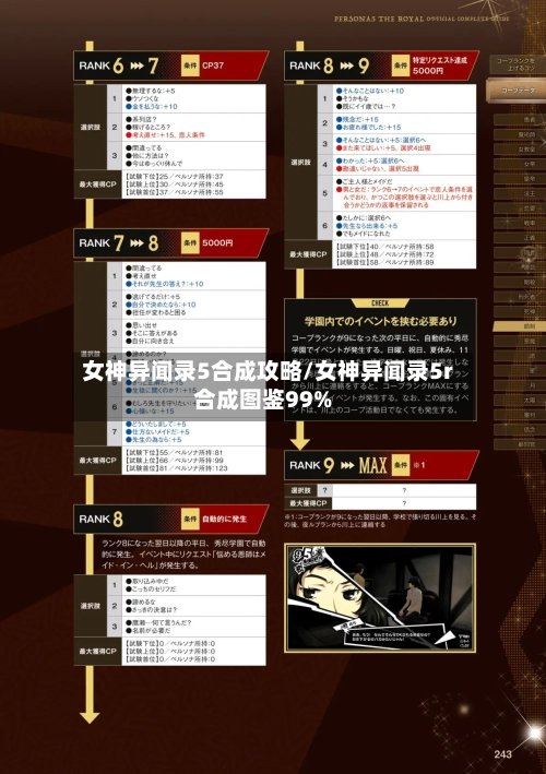 女神异闻录5合成攻略/女神异闻录5r合成图鉴99%-第1张图片
