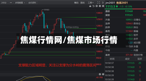 焦煤行情网/焦煤市场行情-第1张图片