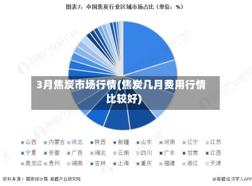 3月焦炭市场行情(焦炭几月费用行情比较好)-第1张图片