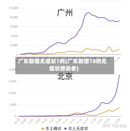 广东新增无症状1例(广东新增18例无症状感染者)-第1张图片