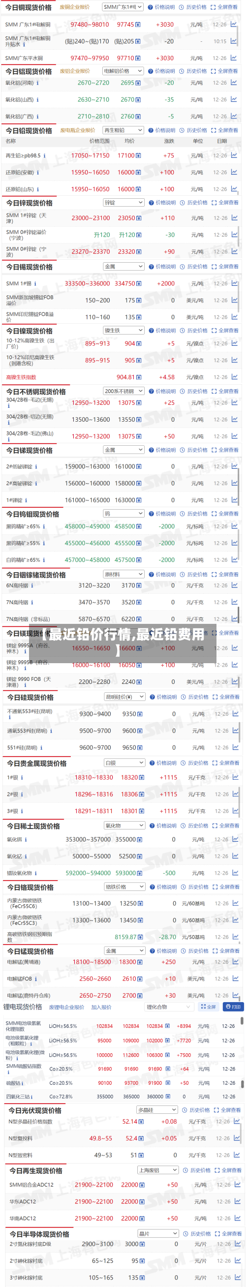 【最近铅价行情,最近铅费用】-第1张图片