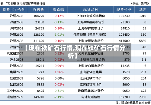 【现在铁矿石行情,现在铁矿石行情分析】-第1张图片