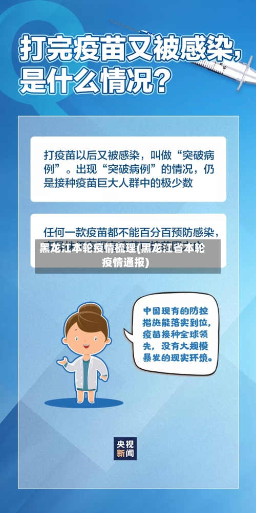 黑龙江本轮疫情梳理(黑龙江省本轮疫情通报)-第3张图片