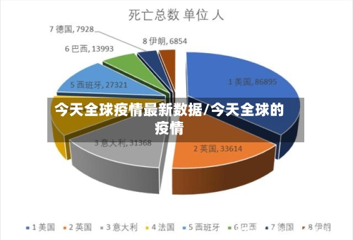 今天全球疫情最新数据/今天全球的疫情-第1张图片